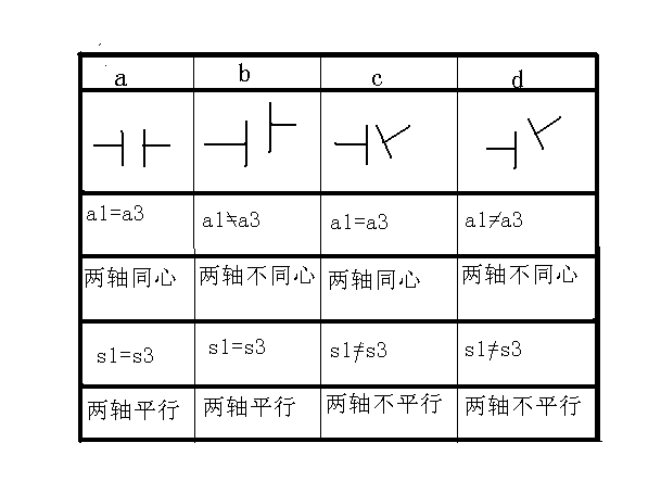 遠東三螺桿泵聯(lián)軸器調節(jié) 遠東三螺桿泵聯(lián)軸器調節(jié)