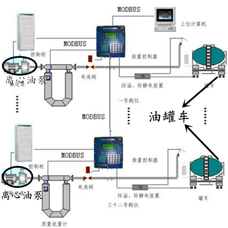 遠東CYZ離心泵在油庫灌裝位置圖 遠東CYZ離心泵在油庫灌裝位置圖