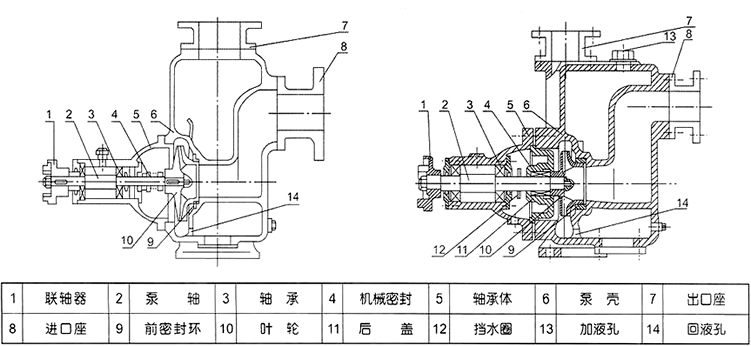 遠東CYZ結構圖 遠東CYZ結構圖