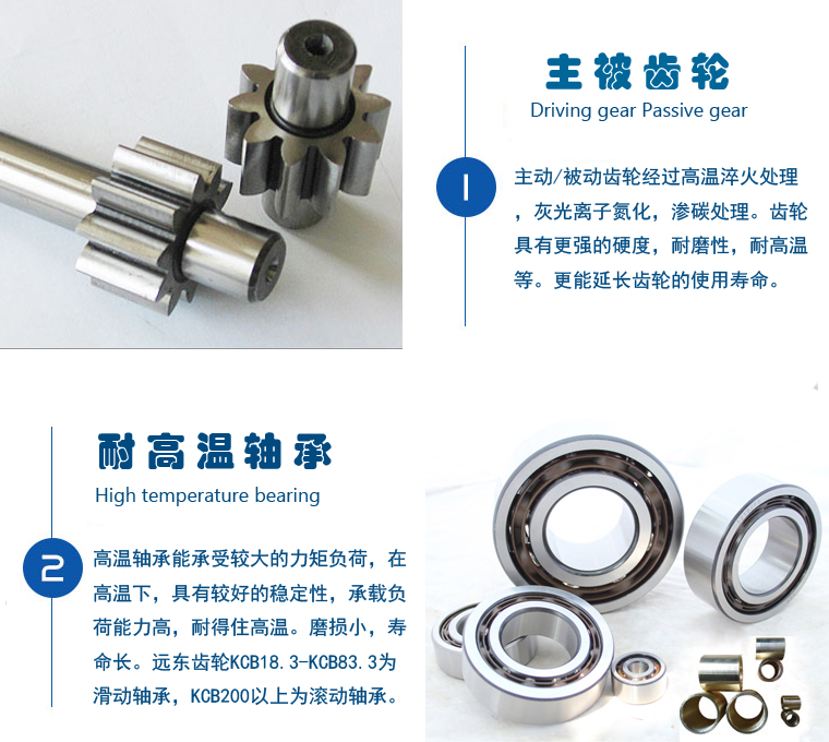 KCB齒輪泵核心細節