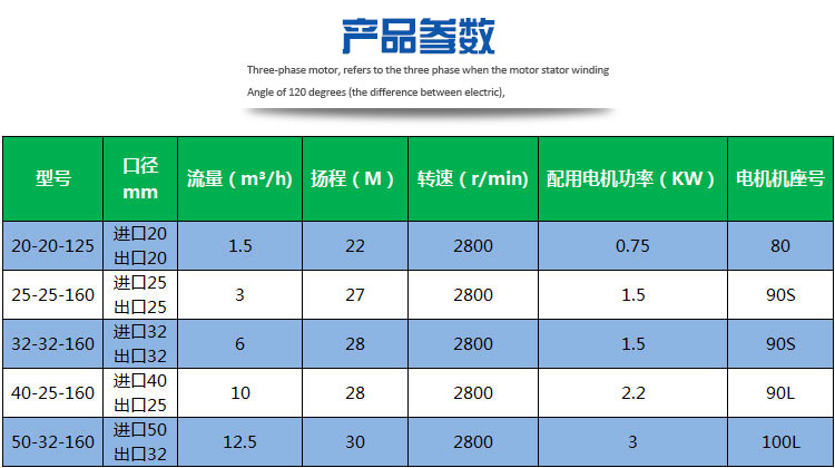 高溫導熱油循環泵參數 高溫導熱油循環泵參數