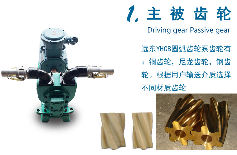 YHCB圓弧齒輪泵 YHCB圓弧齒輪泵