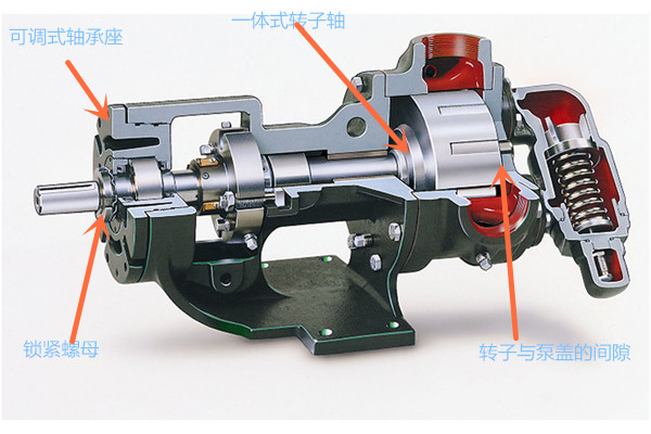 NYP系列高粘度轉子泵