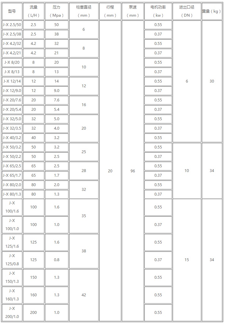 J-X系列柱塞式計(jì)量泵