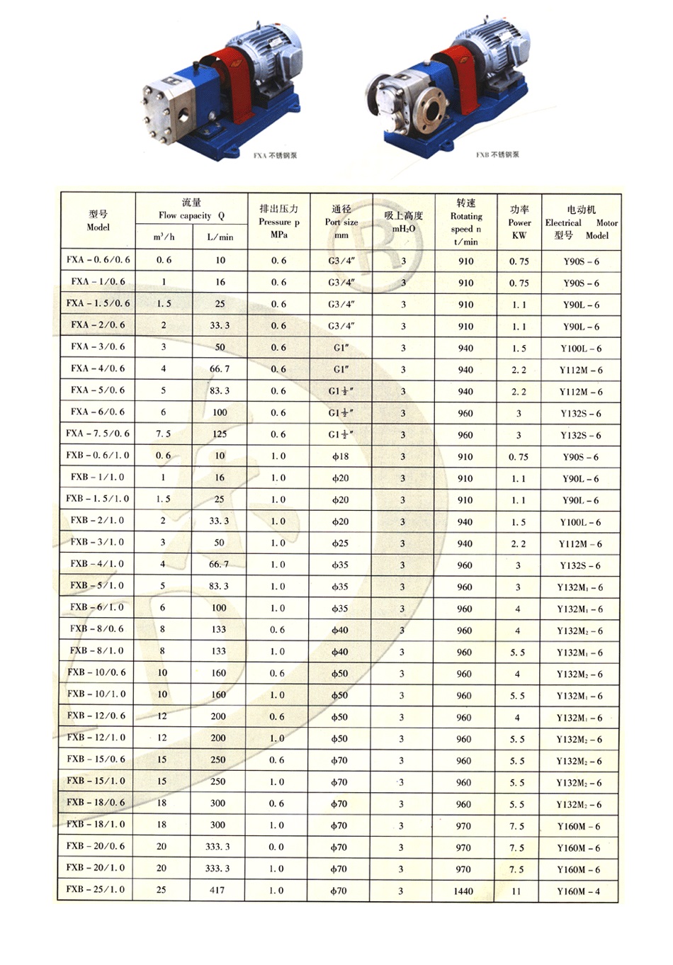 FX型不銹鋼外潤滑齒輪泵