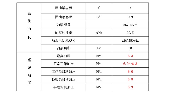 3G70&times;6C2高壓油泵