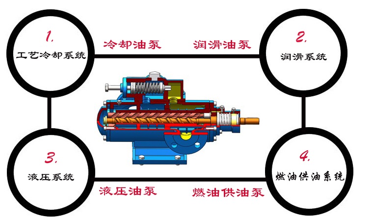 SNS立式三螺桿泵 SNS立式三螺桿泵