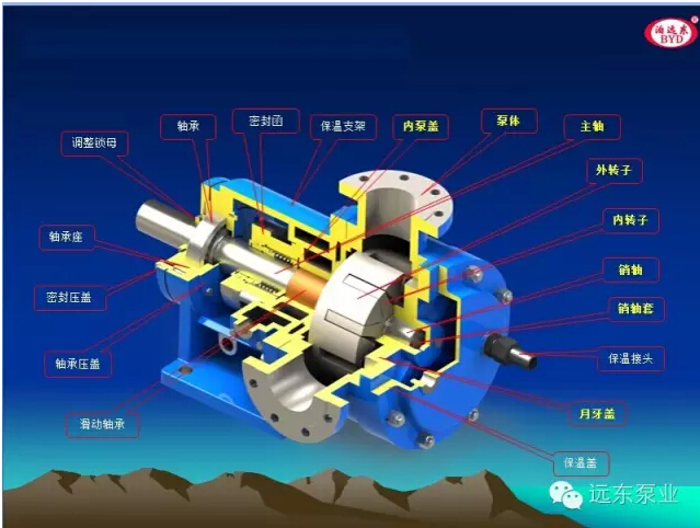 NYP高粘度泵 NYP高粘度泵