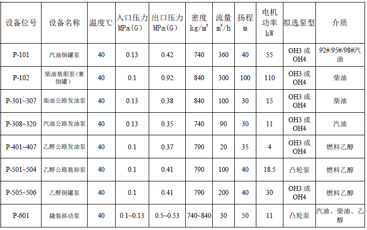 柴油公路發油泵 柴油公路發油泵