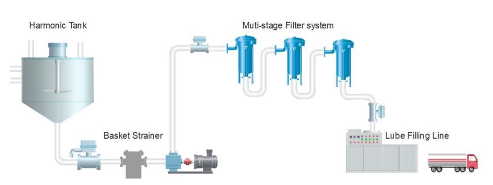 潤(rùn)滑油裝車(chē)泵