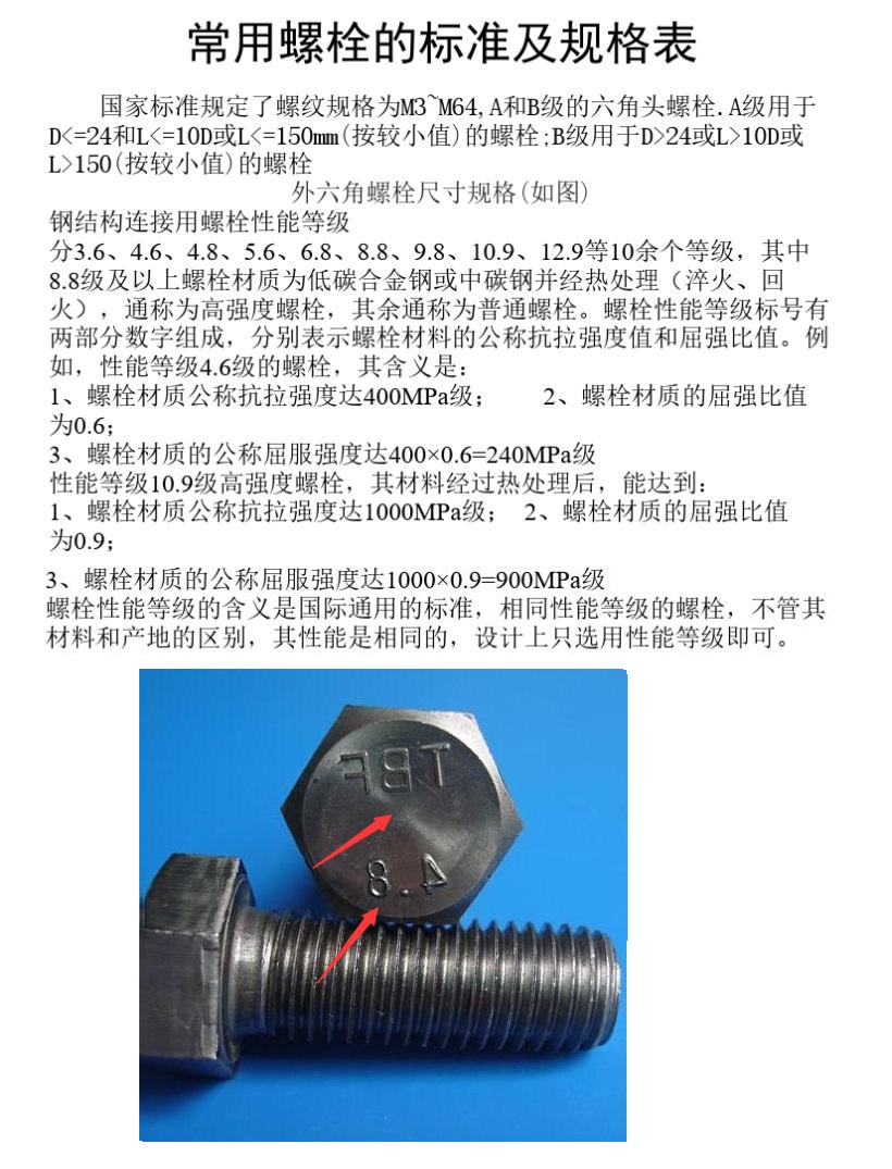 NYP320B-RU-T2-W11螺栓等級 NYP320B-RU-T2-W11螺栓等級