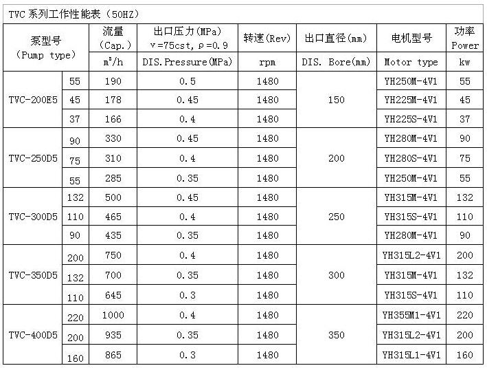 船用深井式主滑油泵|TVC型船用深井式主滑油泵 船用深井式主滑油泵|TVC型船用深井式主滑油泵