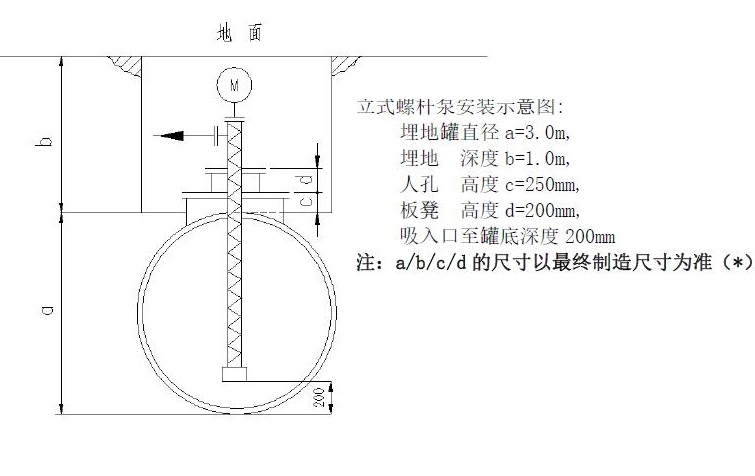 液下式雙螺桿泵