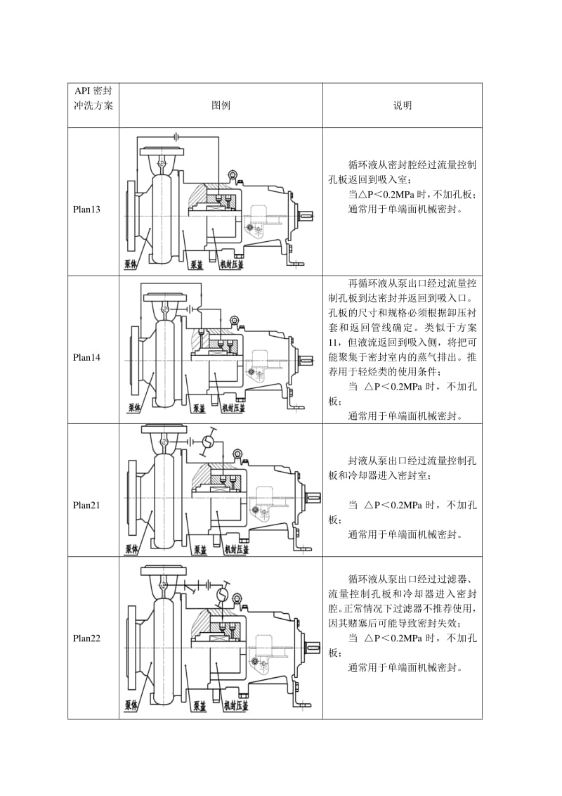 雙螺桿泵機(jī)械密封沖洗系統(tǒng) 雙螺桿泵機(jī)械密封沖洗系統(tǒng)