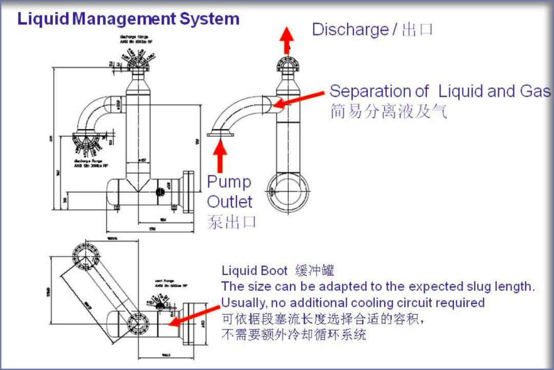 油氣混輸雙螺桿泵 油氣混輸雙螺桿泵