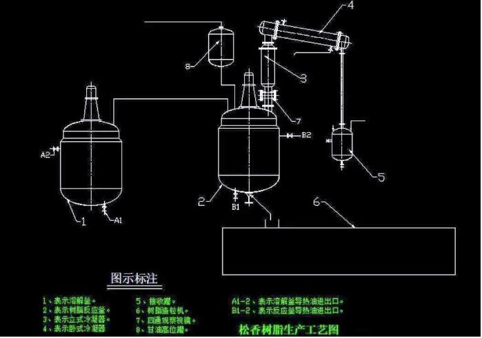 保溫松香泵 保溫松香泵