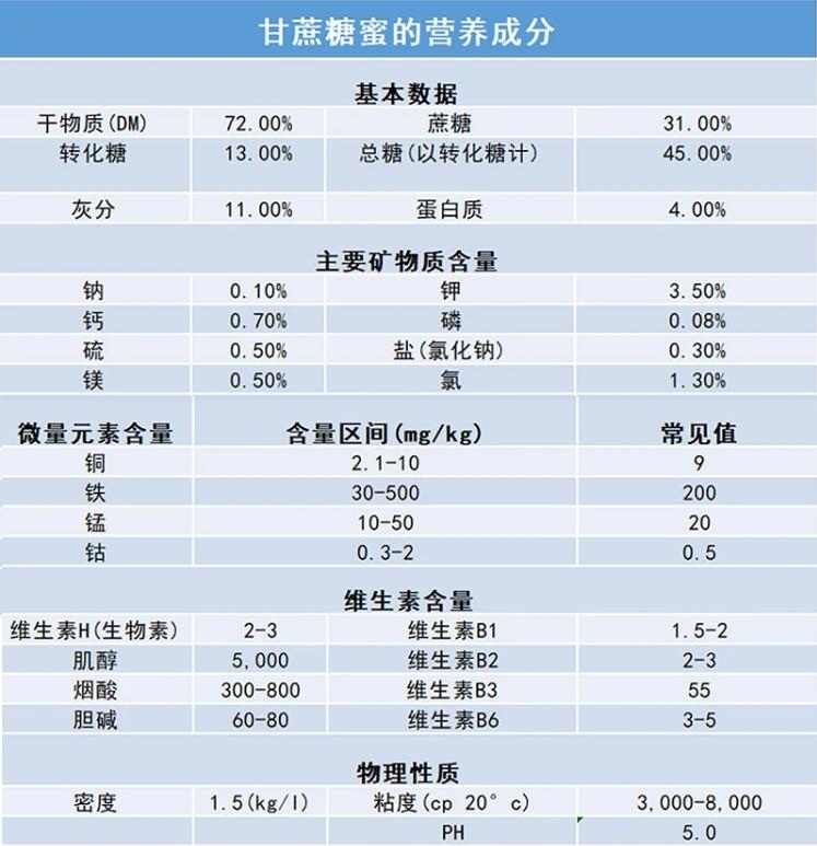 糖蜜卸車泵 糖蜜卸車泵