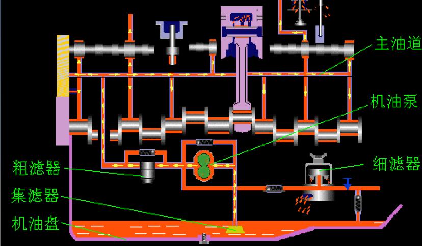 機(jī)油泵 機(jī)油泵