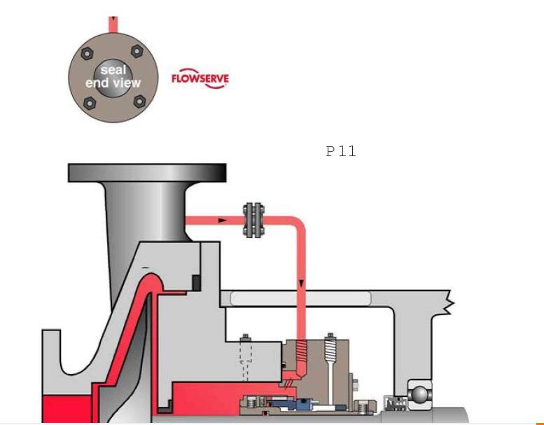 API機械密封件的沖洗方案