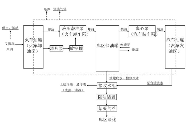火車卸油泵柴油汽油泵用150HGY150管道離心油泵 火車卸油泵柴油汽油泵用150HGY150管道離心油泵